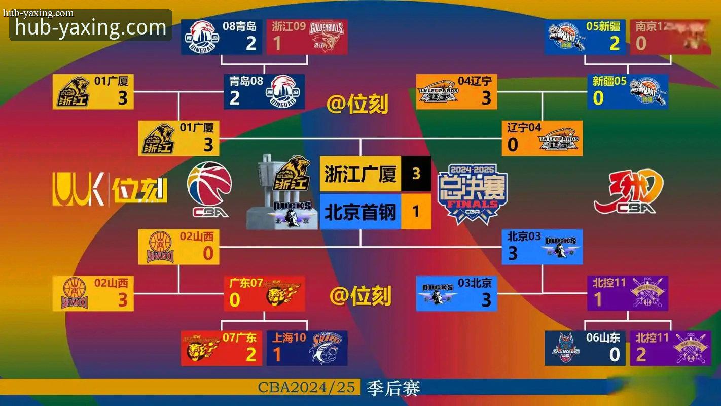 勇士续签梅尔顿与佩顿稳定赛场动态解析
